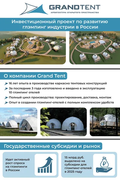 Презентация «Глэмпинги»